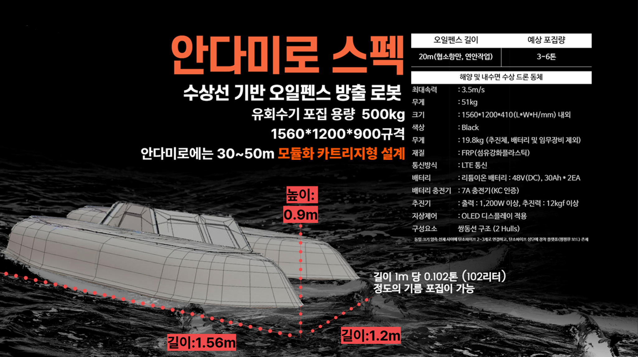 안다미로 스펙